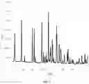Fig. 03 - METHOD FOR HYDRATING LYOPHILIZED CYCLOPHOSPHAMIDE COMPOSITION AND PRODUCT THEREOF
