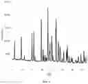 Fig. 05 - METHOD FOR HYDRATING LYOPHILIZED CYCLOPHOSPHAMIDE COMPOSITION AND PRODUCT THEREOF