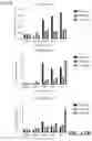 Fig. 35 - Identification and treatment of T-cell epitopes of short H2A oncohistones