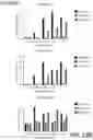 Fig. 37 - Identification and treatment of T-cell epitopes of short H2A oncohistones