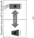 Fig. 02 - MODULATION OF CILIOGENESIS