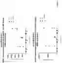 Fig. 24 - MODULATION OF CILIOGENESIS
