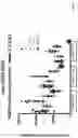 Fig. 28 - MODULATION OF CILIOGENESIS
