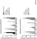 Fig. 36 - MODULATION OF CILIOGENESIS