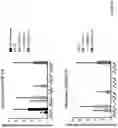 Fig. 37 - MODULATION OF CILIOGENESIS