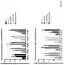 Fig. 38 - MODULATION OF CILIOGENESIS