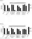 Fig. 08 - CRISPR/RNA-GUIDED NUCLEASE-RELATED METHODS AND COMPOSITIONS FOR TREATING RHO-ASSOCIATED AUTOSOMAL-DOMINANT RETINITIS PIGMENTOSA (ADRP)