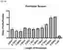 Fig. 11 - CRISPR/RNA-GUIDED NUCLEASE-RELATED METHODS AND COMPOSITIONS FOR TREATING RHO-ASSOCIATED AUTOSOMAL-DOMINANT RETINITIS PIGMENTOSA (ADRP)