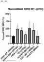 Fig. 12 - CRISPR/RNA-GUIDED NUCLEASE-RELATED METHODS AND COMPOSITIONS FOR TREATING RHO-ASSOCIATED AUTOSOMAL-DOMINANT RETINITIS PIGMENTOSA (ADRP)