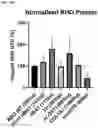 Fig. 13 - CRISPR/RNA-GUIDED NUCLEASE-RELATED METHODS AND COMPOSITIONS FOR TREATING RHO-ASSOCIATED AUTOSOMAL-DOMINANT RETINITIS PIGMENTOSA (ADRP)