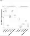 Fig. 14 - CRISPR/RNA-GUIDED NUCLEASE-RELATED METHODS AND COMPOSITIONS FOR TREATING RHO-ASSOCIATED AUTOSOMAL-DOMINANT RETINITIS PIGMENTOSA (ADRP)