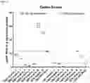 Fig. 15 - CRISPR/RNA-GUIDED NUCLEASE-RELATED METHODS AND COMPOSITIONS FOR TREATING RHO-ASSOCIATED AUTOSOMAL-DOMINANT RETINITIS PIGMENTOSA (ADRP)