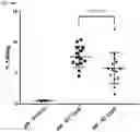 Fig. 17 - CRISPR/RNA-GUIDED NUCLEASE-RELATED METHODS AND COMPOSITIONS FOR TREATING RHO-ASSOCIATED AUTOSOMAL-DOMINANT RETINITIS PIGMENTOSA (ADRP)