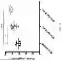 Fig. 16 - Compositions and Methods for Treating or Preventing Gut Permeability-Related Disorders