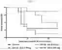 Fig. 02 - P-ETHOXY NUCLEIC ACIDS FOR IGF-1R INHIBITION