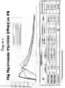 Fig. 05 - PHARMACEUTICAL FORMULATIONS USEFUL FOR INHIBITING ACID SECRETION AND METHODS FOR MAKING AND USING THEM