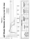 Fig. 08 - PHARMACEUTICAL FORMULATIONS USEFUL FOR INHIBITING ACID SECRETION AND METHODS FOR MAKING AND USING THEM