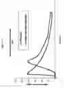 Fig. 14 - PHARMACEUTICAL FORMULATIONS USEFUL FOR INHIBITING ACID SECRETION AND METHODS FOR MAKING AND USING THEM