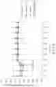 Fig. 03 - METHODS AND COMPOSITIONS FOR USING CINNAMALDEHYDE AND ZINC FOR WEIGHT MANAGEMENT