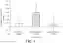 Fig. 04 - METHODS AND COMPOSITIONS FOR USING CINNAMALDEHYDE AND ZINC FOR WEIGHT MANAGEMENT