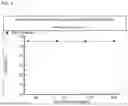 Fig. 03 - ANTIVIRAL COMPOSITION AND USE OF THE SAME