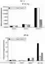 Fig. 07 - CELL COMPOSITION, METHOD FOR PRODUCING SAME, AND PHARMACEUTICAL COMPOSITION FOR PREVENTING OR TREATING ATOPIC DISEASE COMPRISING SAME
