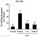 Fig. 11 - CELL COMPOSITION, METHOD FOR PRODUCING SAME, AND PHARMACEUTICAL COMPOSITION FOR PREVENTING OR TREATING ATOPIC DISEASE COMPRISING SAME