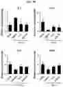Fig. 14 - CELL COMPOSITION, METHOD FOR PRODUCING SAME, AND PHARMACEUTICAL COMPOSITION FOR PREVENTING OR TREATING ATOPIC DISEASE COMPRISING SAME