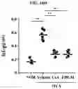 Fig. 19 - CELL COMPOSITION, METHOD FOR PRODUCING SAME, AND PHARMACEUTICAL COMPOSITION FOR PREVENTING OR TREATING ATOPIC DISEASE COMPRISING SAME