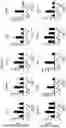 Fig. 23 - CELL COMPOSITION, METHOD FOR PRODUCING SAME, AND PHARMACEUTICAL COMPOSITION FOR PREVENTING OR TREATING ATOPIC DISEASE COMPRISING SAME