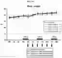 Fig. 26 - CELL COMPOSITION, METHOD FOR PRODUCING SAME, AND PHARMACEUTICAL COMPOSITION FOR PREVENTING OR TREATING ATOPIC DISEASE COMPRISING SAME
