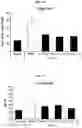 Fig. 30 - CELL COMPOSITION, METHOD FOR PRODUCING SAME, AND PHARMACEUTICAL COMPOSITION FOR PREVENTING OR TREATING ATOPIC DISEASE COMPRISING SAME
