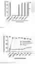Fig. 02 - A Combination of compositions for elimination and enhanced engraftment of hematopoietic stem cells in the bone marrow of a subject