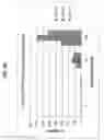 Fig. 14 - SIGNALING PLATFORMS FOR CHIMERIC ANTIGEN RECEPTOR T CELLS