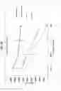 Fig. 17 - SIGNALING PLATFORMS FOR CHIMERIC ANTIGEN RECEPTOR T CELLS