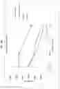 Fig. 18 - SIGNALING PLATFORMS FOR CHIMERIC ANTIGEN RECEPTOR T CELLS