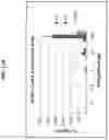 Fig. 22 - SIGNALING PLATFORMS FOR CHIMERIC ANTIGEN RECEPTOR T CELLS