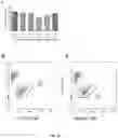 Fig. 16 - COMPOSITIONS AND METHODS FOR ENHANCED LYMPHOCYTE-MEDIATED IMMUNOTHERAPY