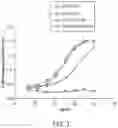 Fig. 04 - THERAPEUTIC ANTIGEN BINDING PROTEINS SPECIFIC FOR CD93 AND METHODS OF USE THEREOF