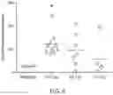 Fig. 09 - THERAPEUTIC ANTIGEN BINDING PROTEINS SPECIFIC FOR CD93 AND METHODS OF USE THEREOF