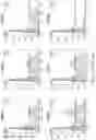 Fig. 29 - Notch receptors with hinge domain