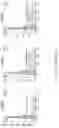 Fig. 31 - Notch receptors with hinge domain