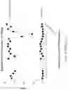 Fig. 32 - Notch receptors with hinge domain