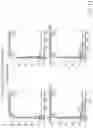 Fig. 33 - Notch receptors with hinge domain