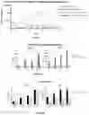 Fig. 04 - ADMINISTRATION OF TUMOR INFILTRATING LYMPHOCYTES WITH MEMBRANE BOUND INTERLEUKIN 15 TO TREAT CANCER