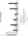 Fig. 13 - ADMINISTRATION OF TUMOR INFILTRATING LYMPHOCYTES WITH MEMBRANE BOUND INTERLEUKIN 15 TO TREAT CANCER