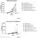 Fig. 14 - ADMINISTRATION OF TUMOR INFILTRATING LYMPHOCYTES WITH MEMBRANE BOUND INTERLEUKIN 15 TO TREAT CANCER