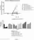 Fig. 15 - ADMINISTRATION OF TUMOR INFILTRATING LYMPHOCYTES WITH MEMBRANE BOUND INTERLEUKIN 15 TO TREAT CANCER