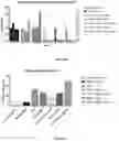 Fig. 16 - ADMINISTRATION OF TUMOR INFILTRATING LYMPHOCYTES WITH MEMBRANE BOUND INTERLEUKIN 15 TO TREAT CANCER