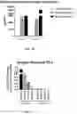 Fig. 20 - ADMINISTRATION OF TUMOR INFILTRATING LYMPHOCYTES WITH MEMBRANE BOUND INTERLEUKIN 15 TO TREAT CANCER